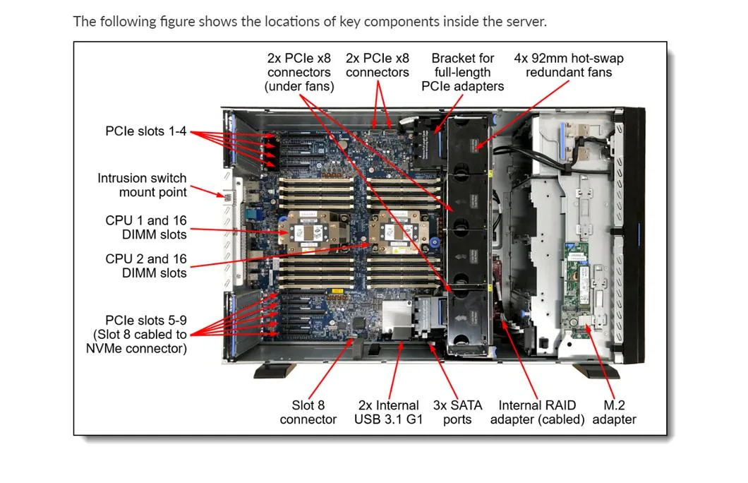 Thinksystem St650 V2 Tower Workstation Server/Intel Xeon 6326 CPU/128GB RAM/2X10GB Network Card/Dpu